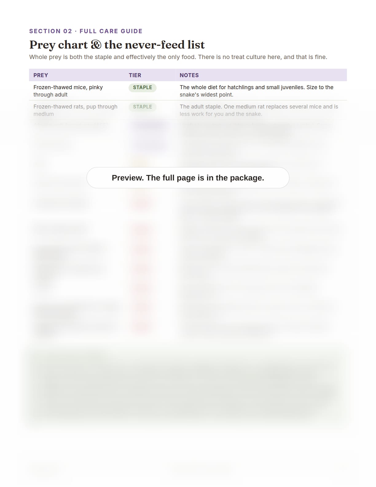 Ball Python Care Package, page 11: Prey chart and the never-feed list
