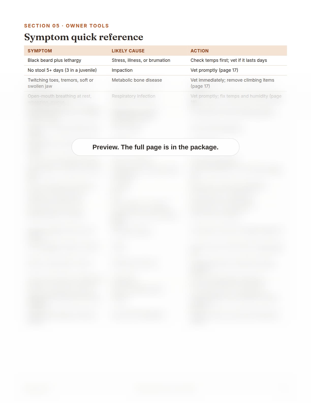 Bearded Dragon Care Package, page 26: Symptom quick reference table