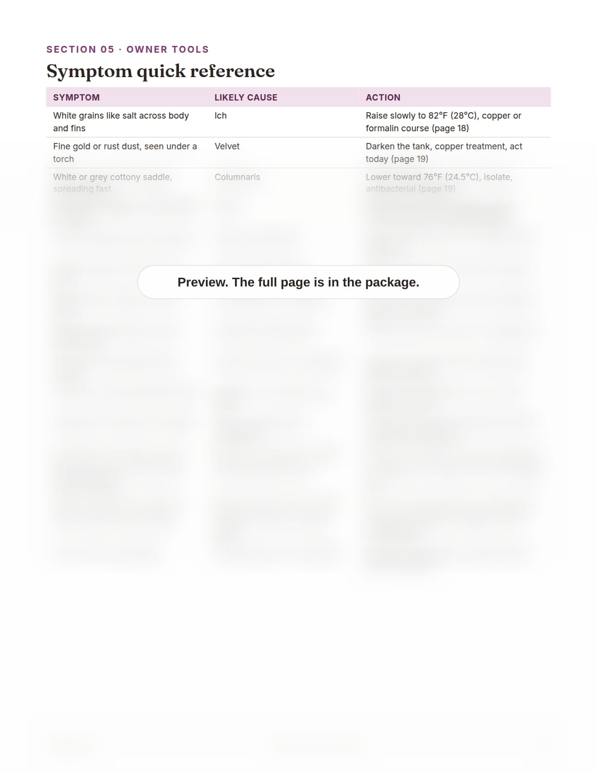 Betta Fish Care Package, page 27: Symptom quick reference table