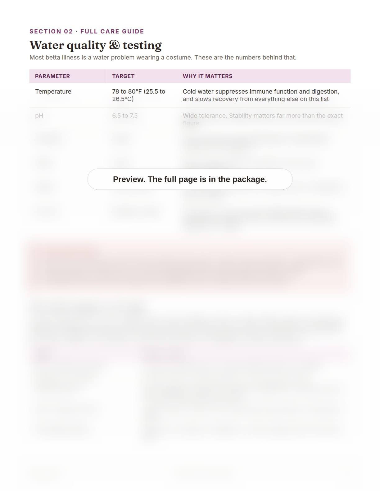 Betta Fish Care Package, page 8: Water quality and testing