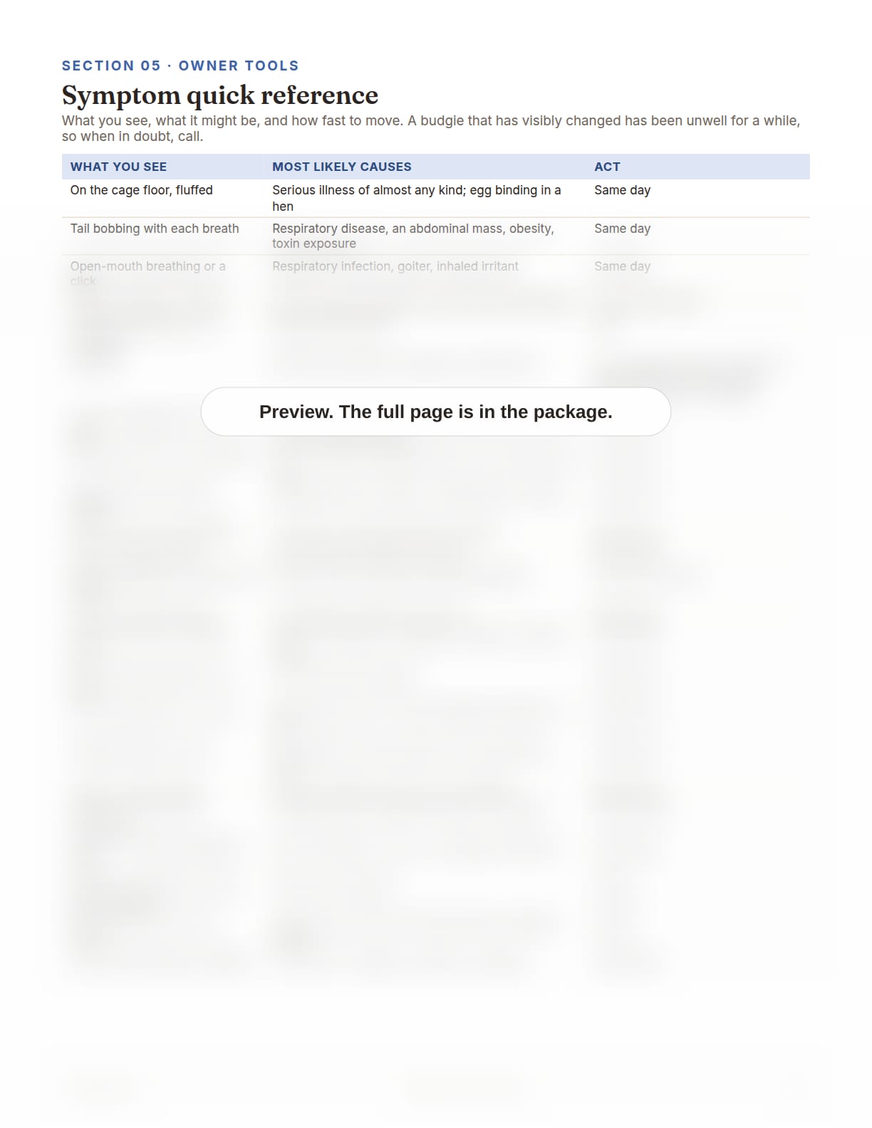 Budgie Care Package, page 32: Symptom quick reference table
