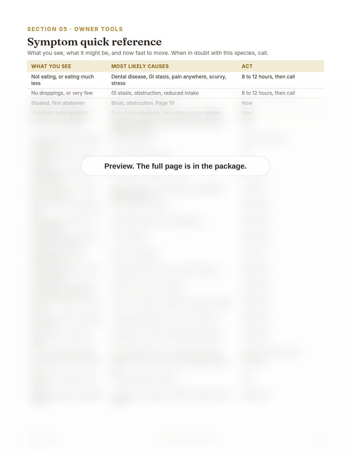 Guinea Pig Care Package, page 33: Symptom quick reference table