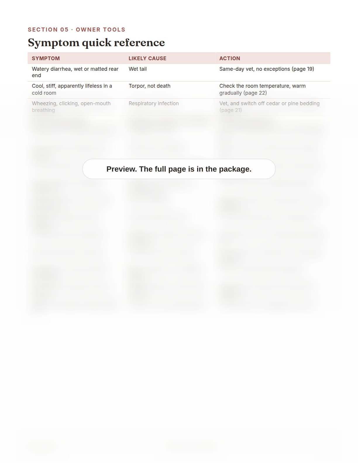Hamster Care Package, page 29: Symptom quick reference table