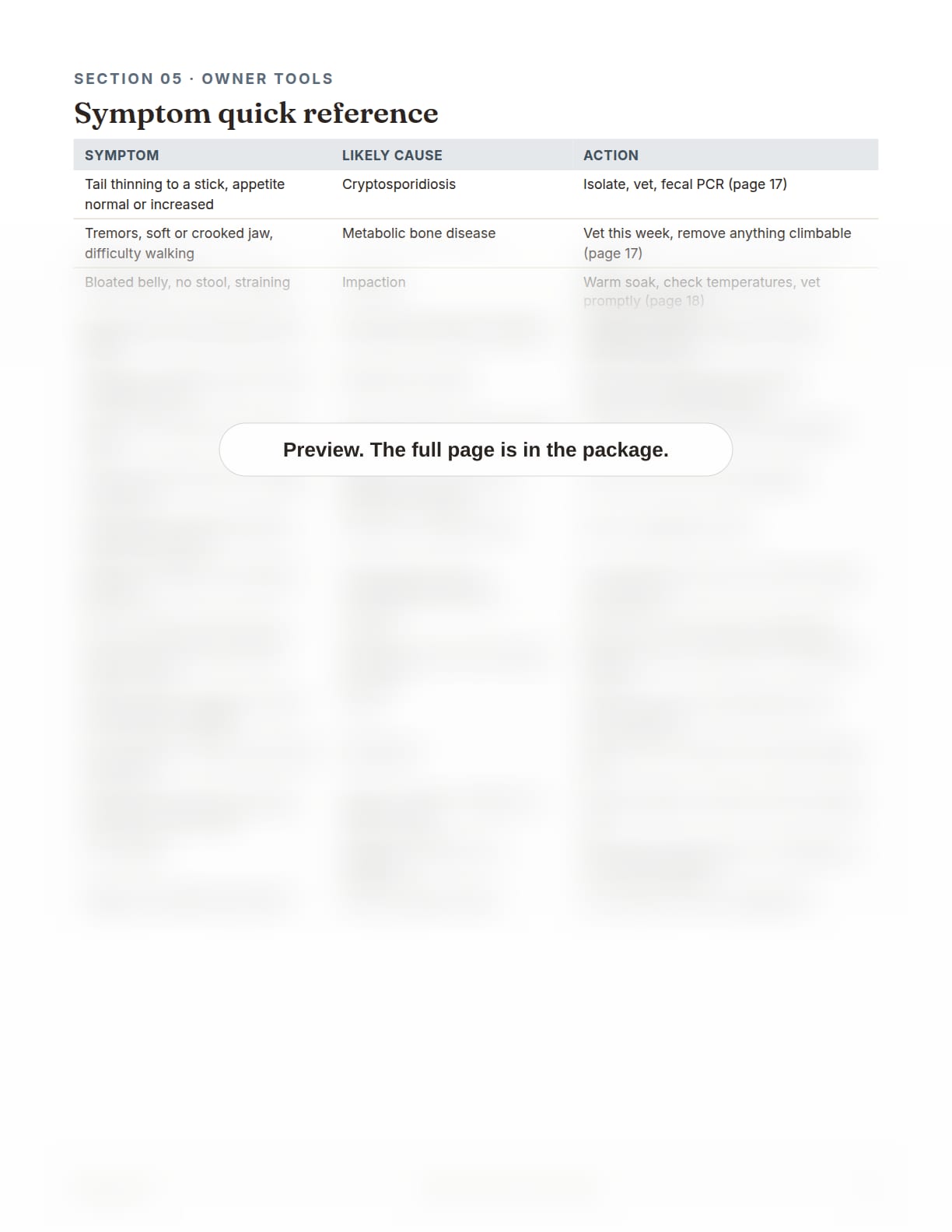 Leopard Gecko Care Package, page 26: Symptom quick reference table
