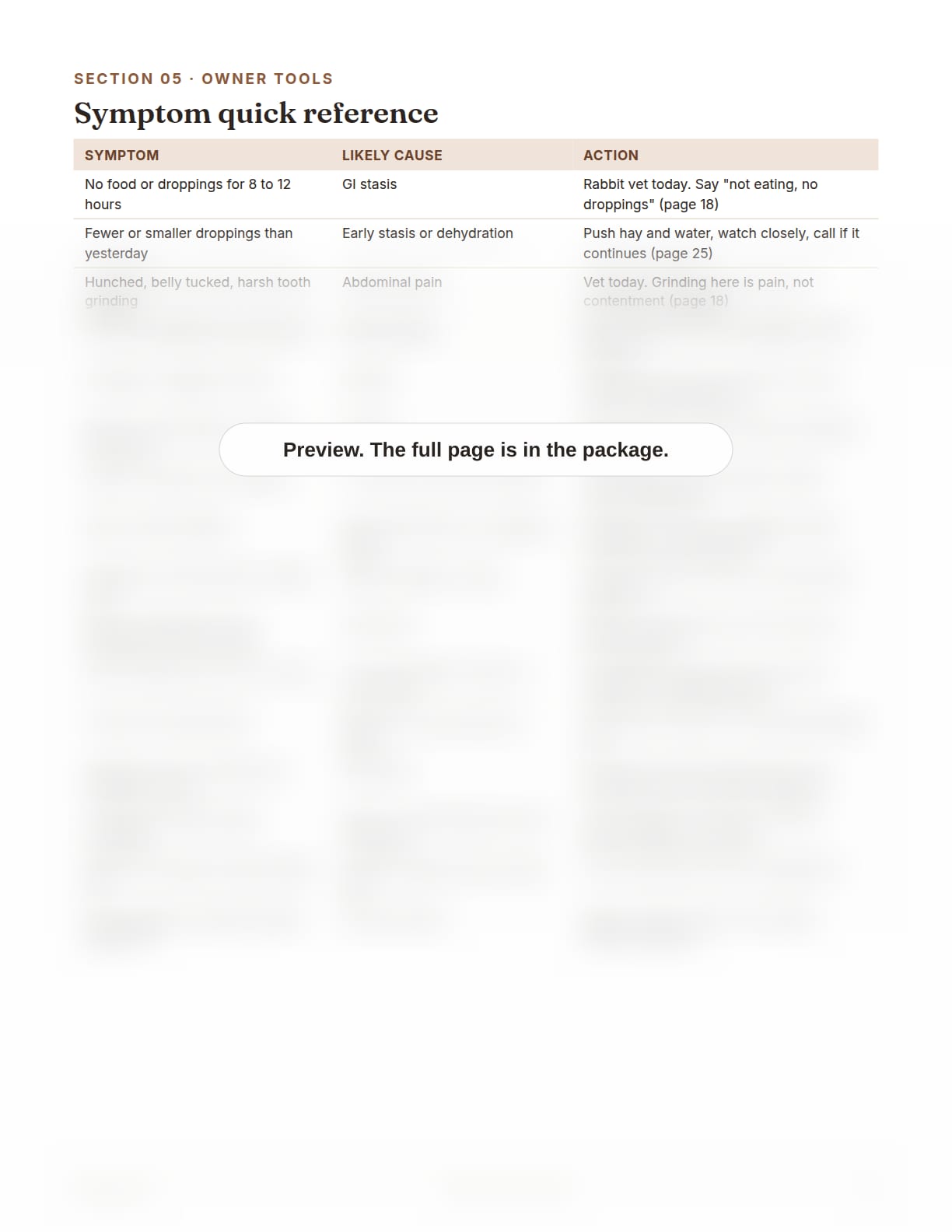 Rabbit Care Package, page 30: Symptom quick reference table