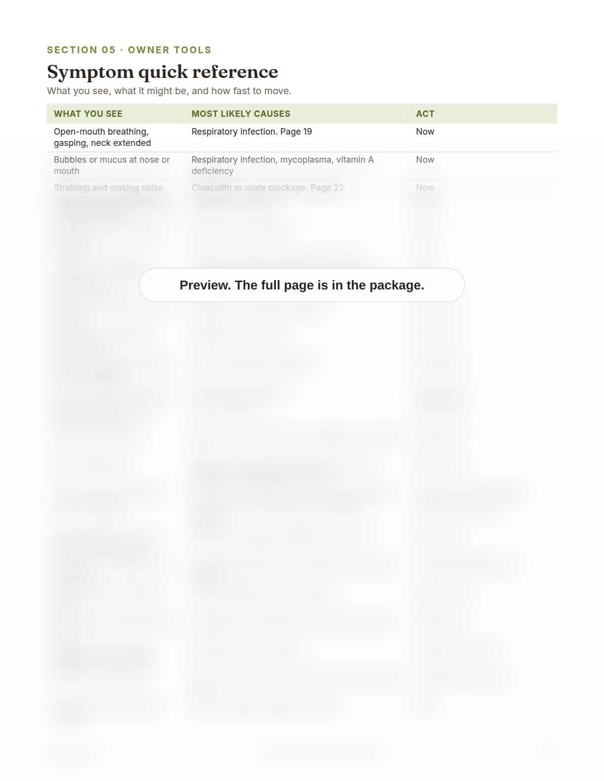 Russian Tortoise Care Package, page 30: Symptom quick reference table