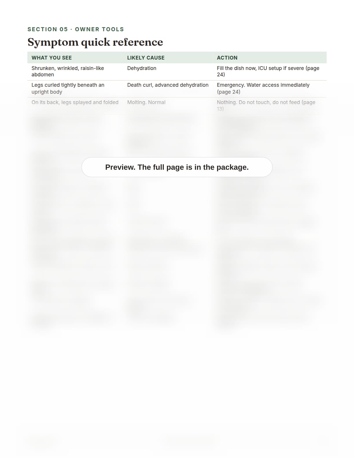 Tarantula Care Package, page 33: Symptom quick reference table